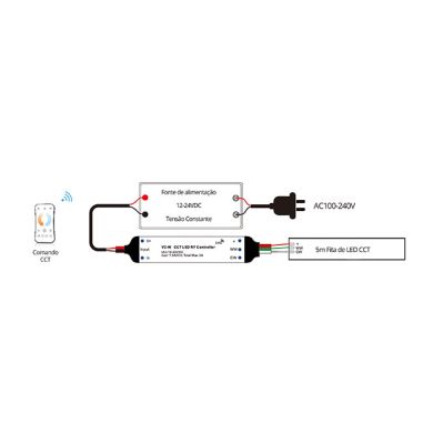 Mini RF LED CCT controller 12V/24Vdc 2 channels 1.5A/channel
