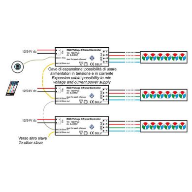 Controlador LED RGB de tensão constante regulável IR Branco
